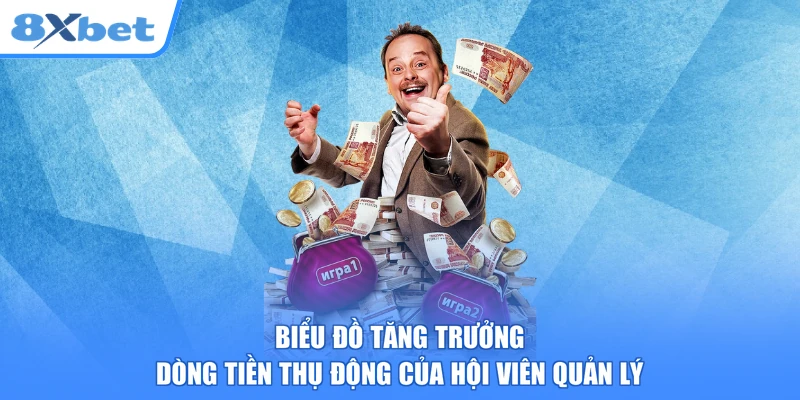 Biểu đồ tăng trưởng dòng tiền thụ động của hội viên quản lý